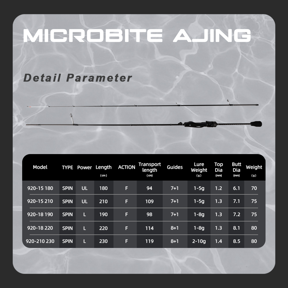 คันเบ็ด MIFINE MICROBITE AJING - Kastking Reel Zephyr บทวิจารณ์และราคา